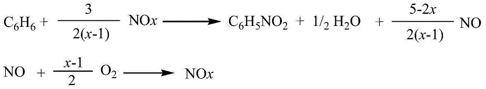 Method for preparing nitrobenzene from benzene