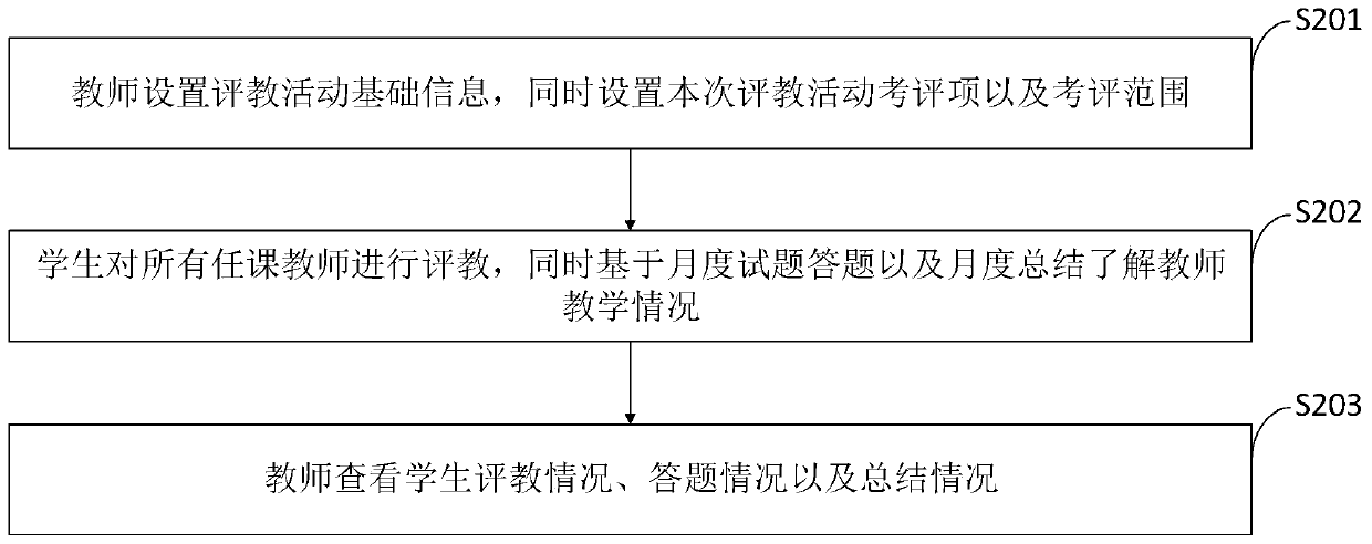 Intelligent teaching quality information processing system and method and information data processing terminal