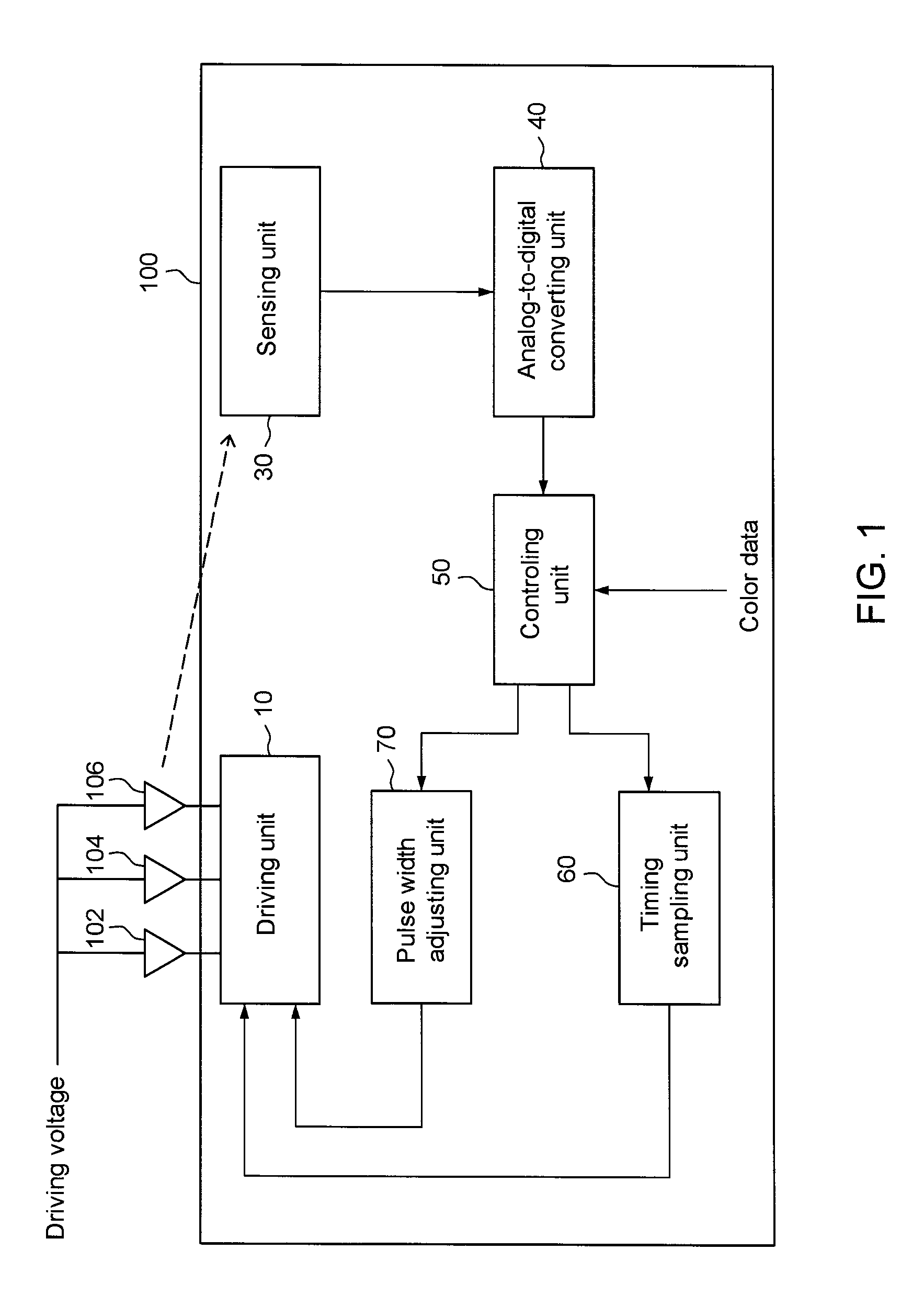 Duty cycle adjusting circuit of a lighting system and method thereof