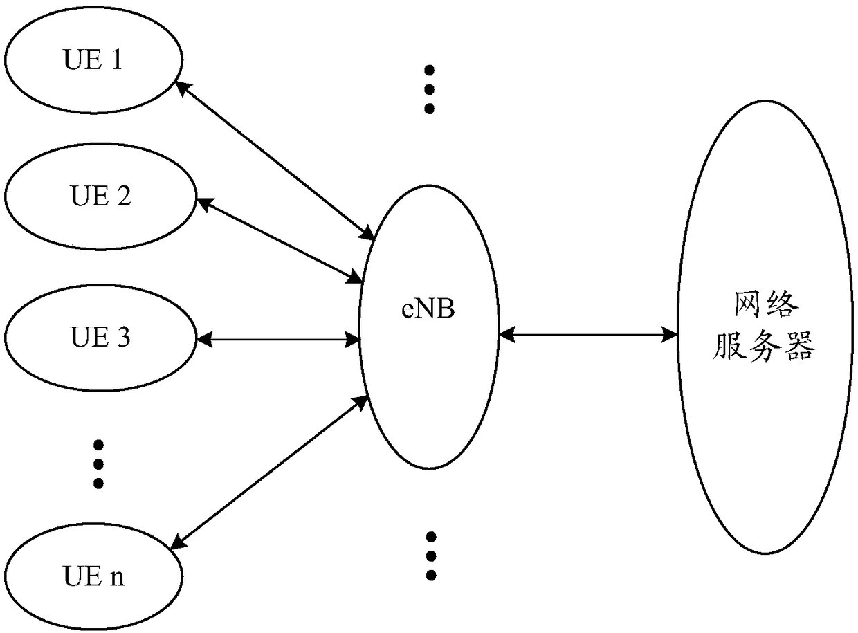 User terminal network authentication method and device