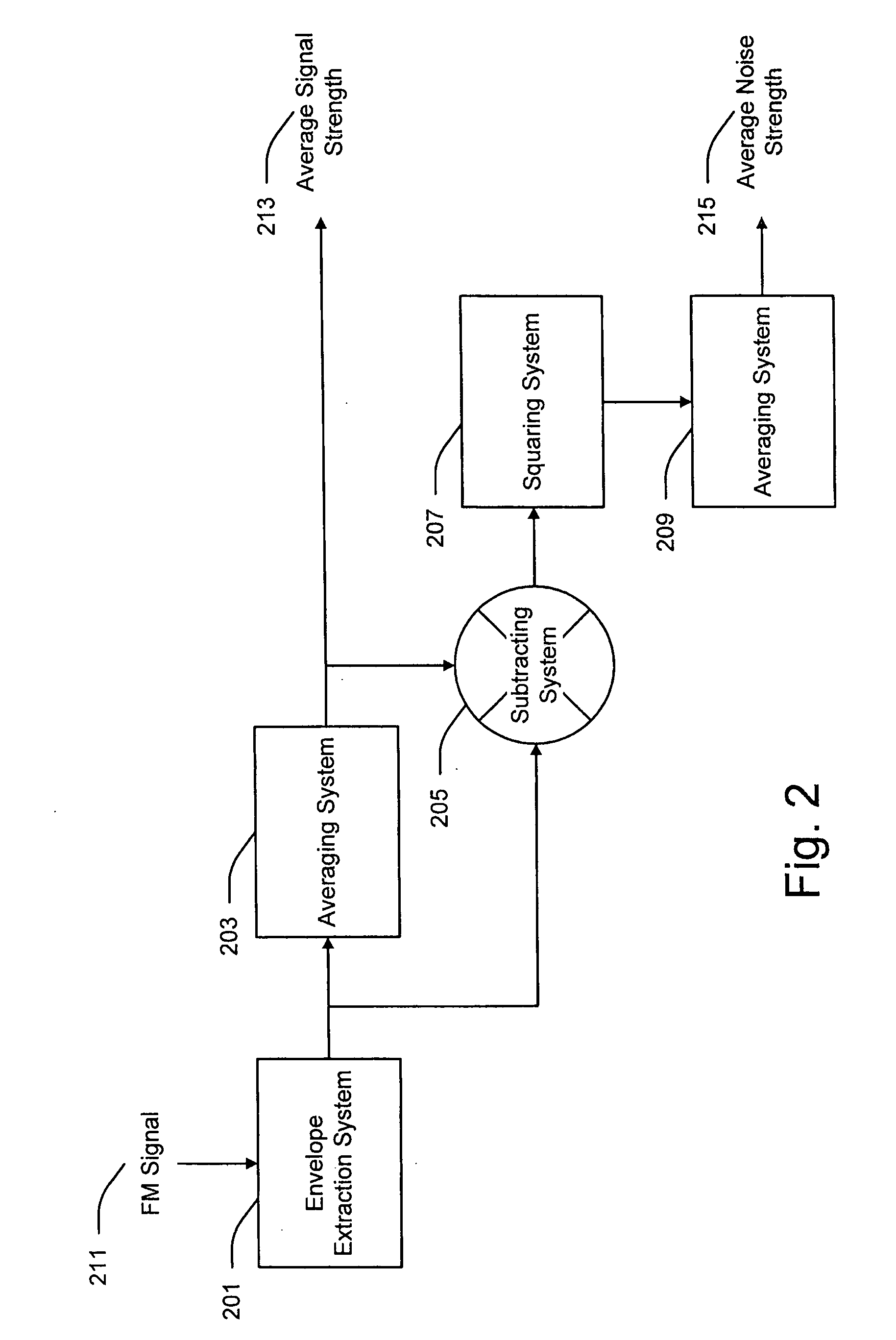 Signal quality estimation and control system