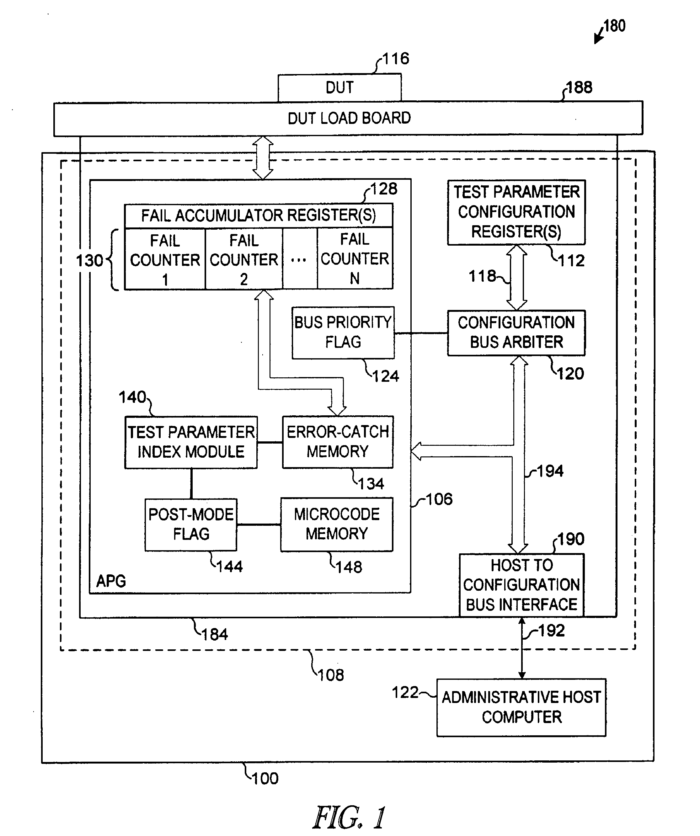 Integrated testing apparatus, systems, and methods