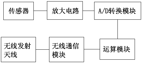 Transformer oil leakage monitoring and alarm device