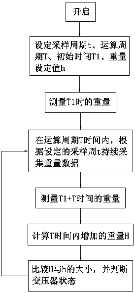 Transformer oil leakage monitoring and alarm device