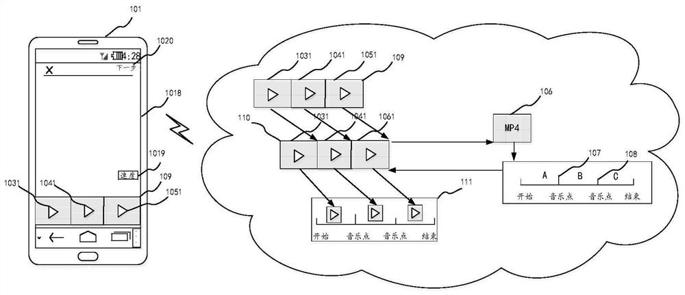 Video generating method, device, electronic device and computer readable medium