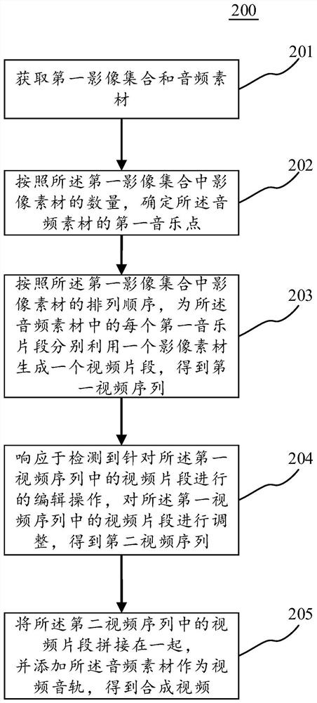 Video generating method, device, electronic device and computer readable medium