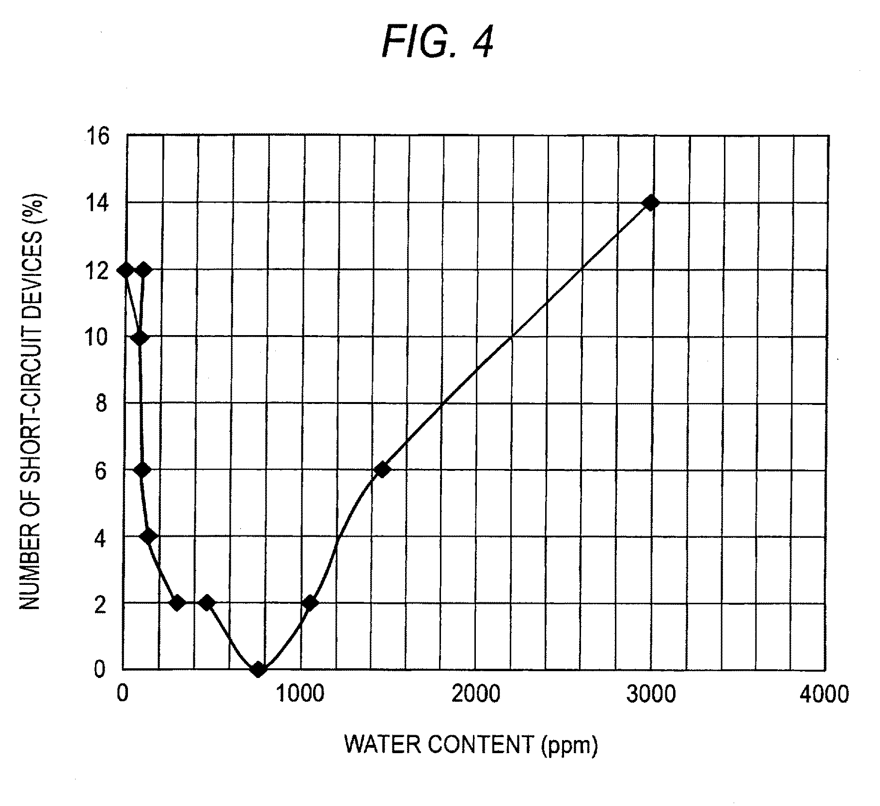 Material For Organic Electroluminescence Device And Organic Electroluminescence Device