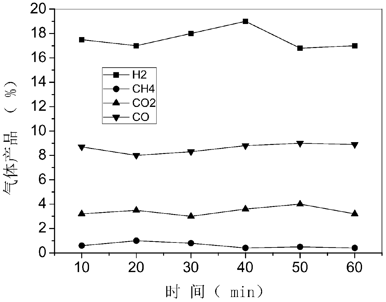 A device and process for producing hydrogen-rich synthesis gas by thermal conversion of waste plastics