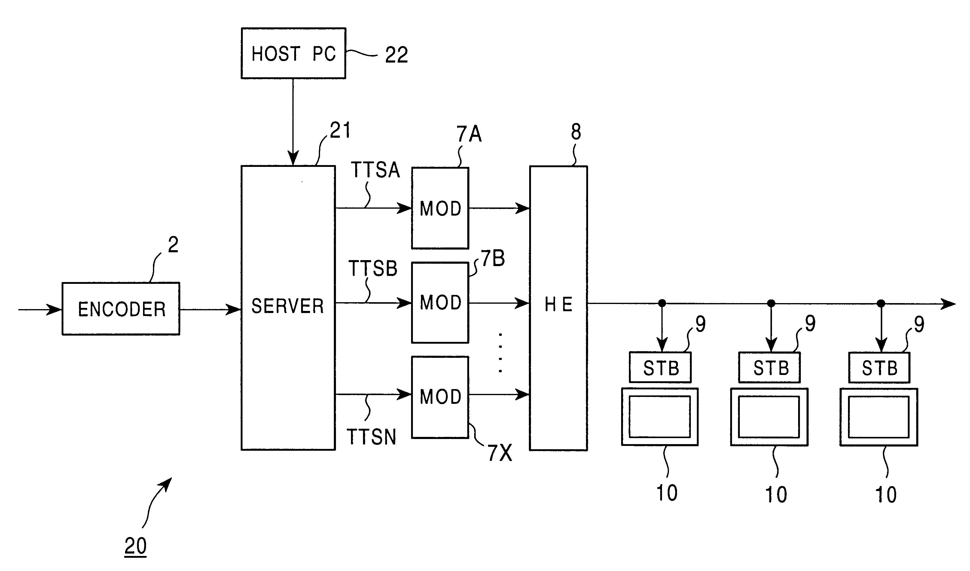 Data multiplexing apparatus, method and system