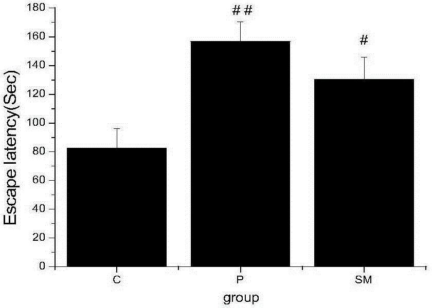 Pulse-activating compound extract and application in preparation of medicine or health product for improving memory