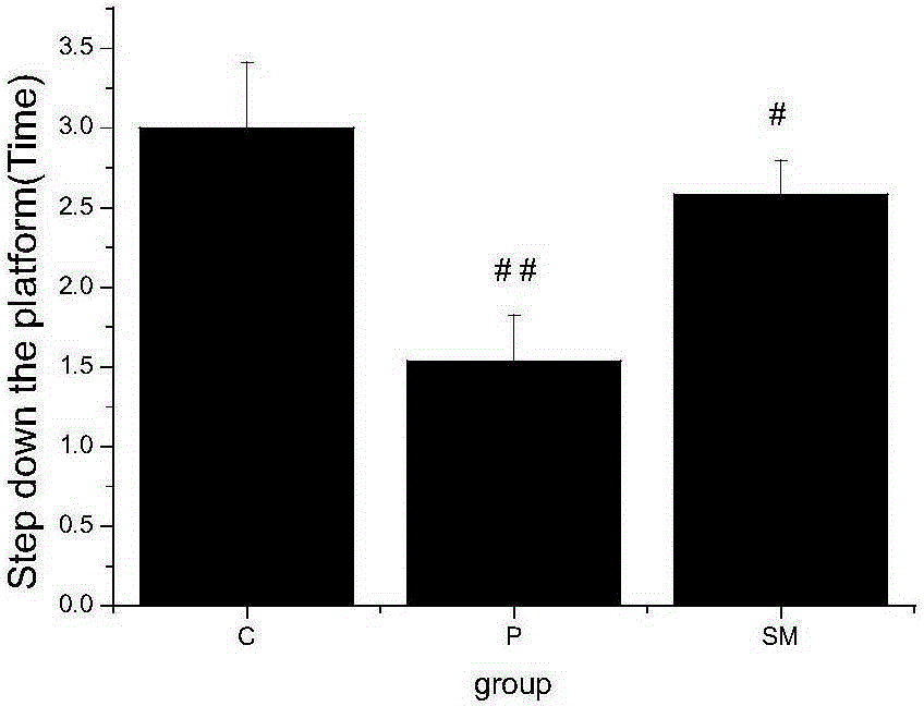 Pulse-activating compound extract and application in preparation of medicine or health product for improving memory