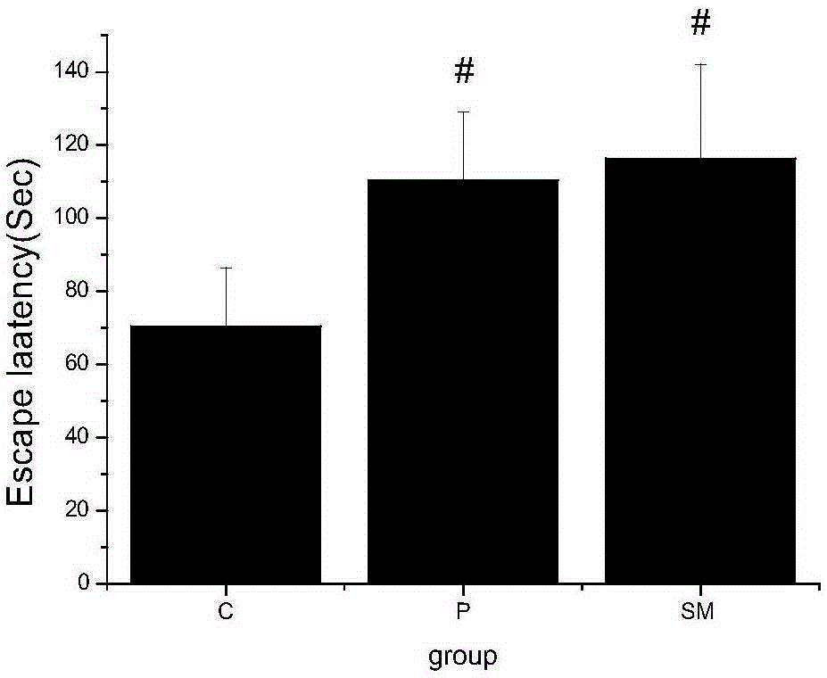 Pulse-activating compound extract and application in preparation of medicine or health product for improving memory