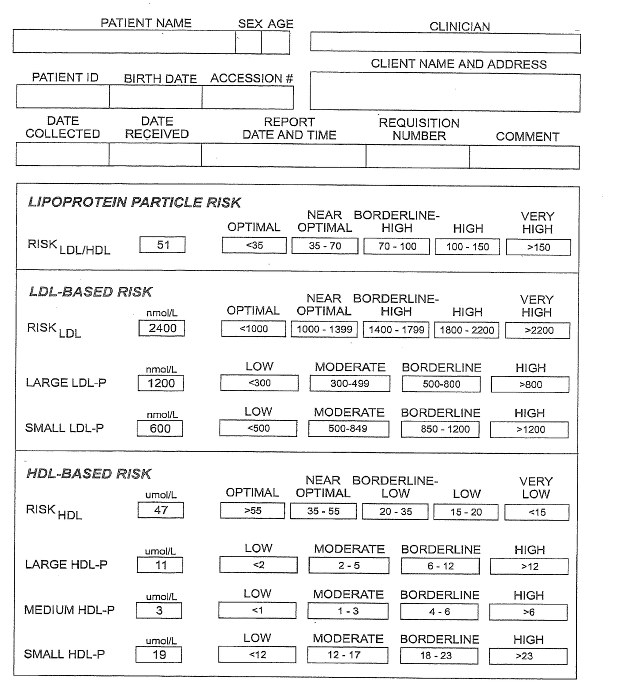 Methods, Systems and Computer Programs for Assessing CHD Risk Using Adjusted HDL Particle Number Measurements