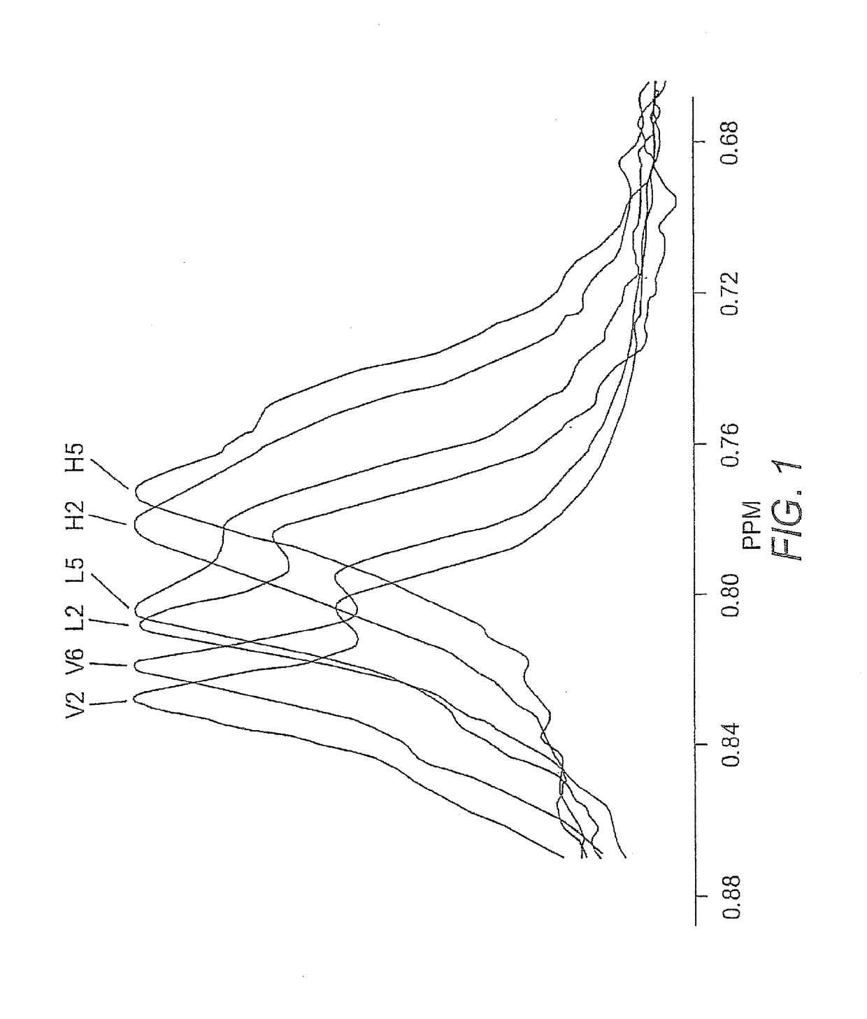 Methods, Systems and Computer Programs for Assessing CHD Risk Using Adjusted HDL Particle Number Measurements