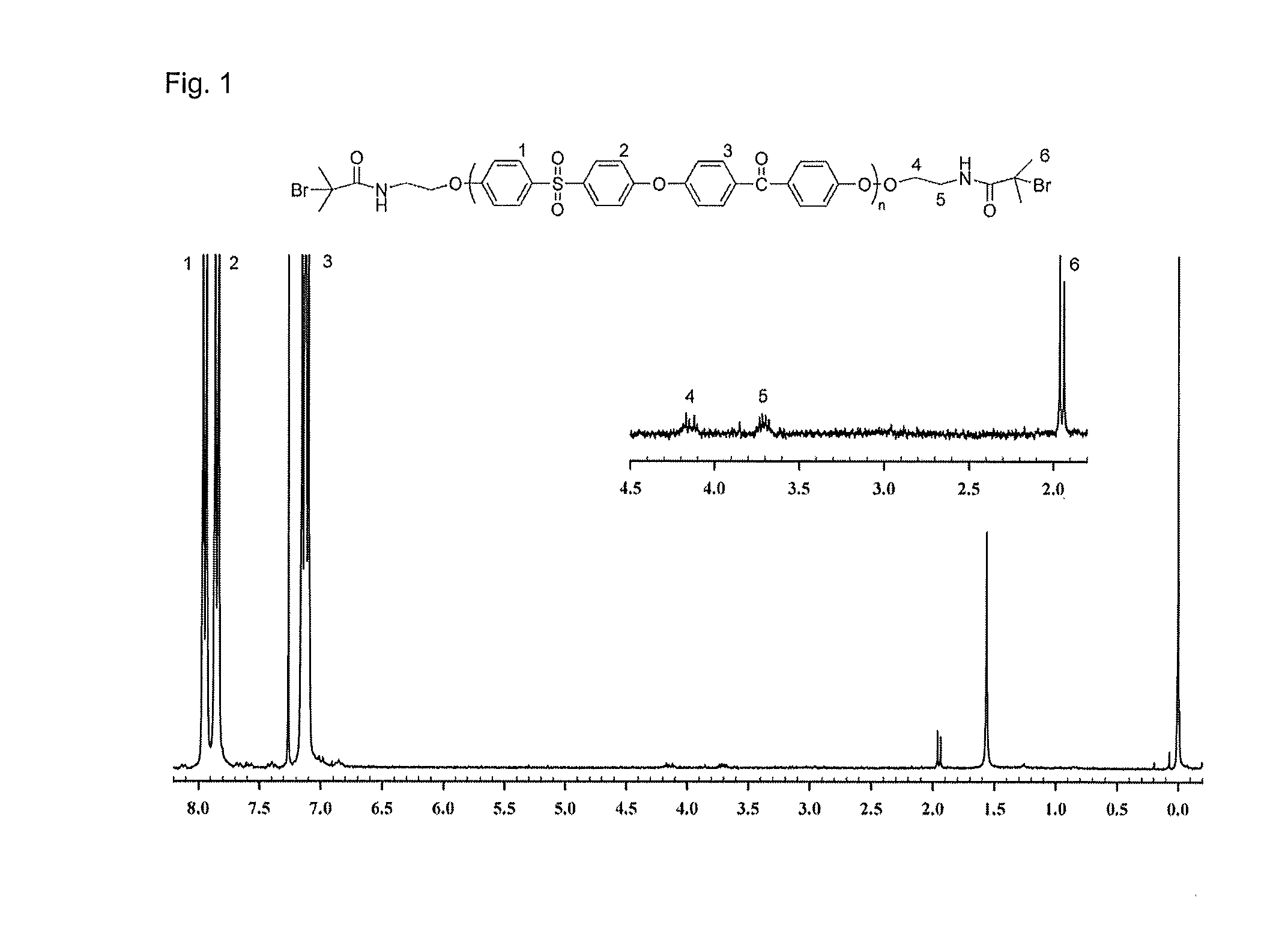 Novel amphiphilic block copolymer, method for manufacturing the same, and polymer electrolyte membrane using the same