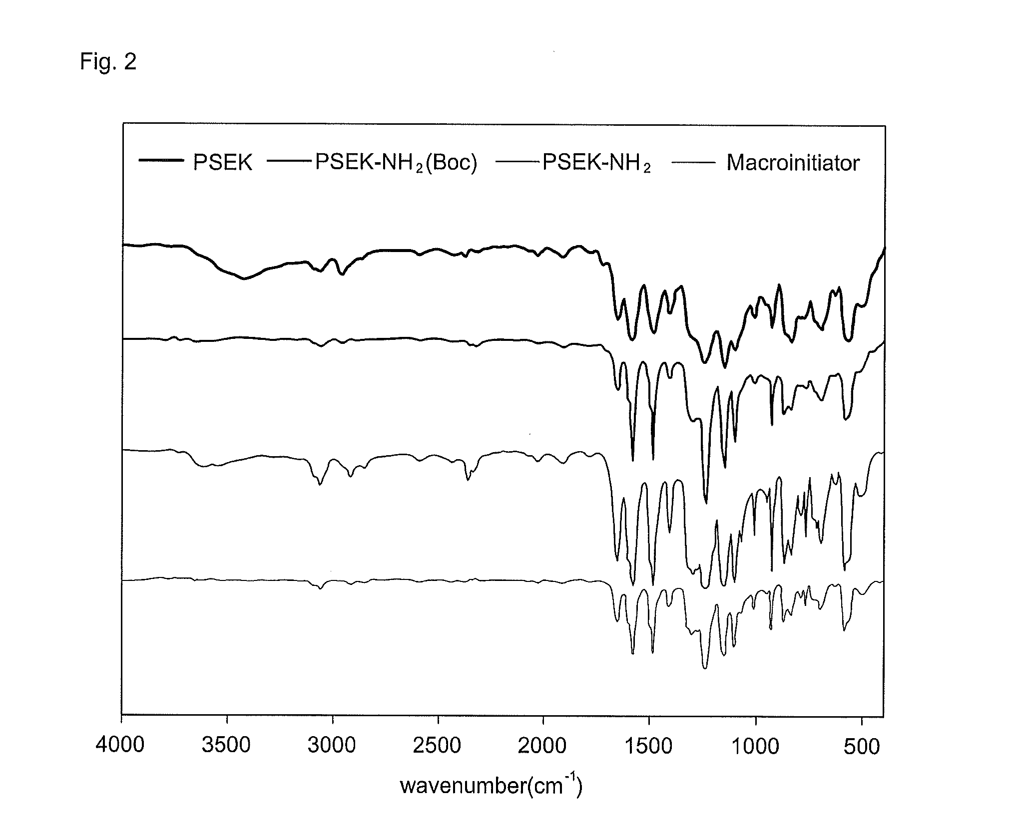 Novel amphiphilic block copolymer, method for manufacturing the same, and polymer electrolyte membrane using the same