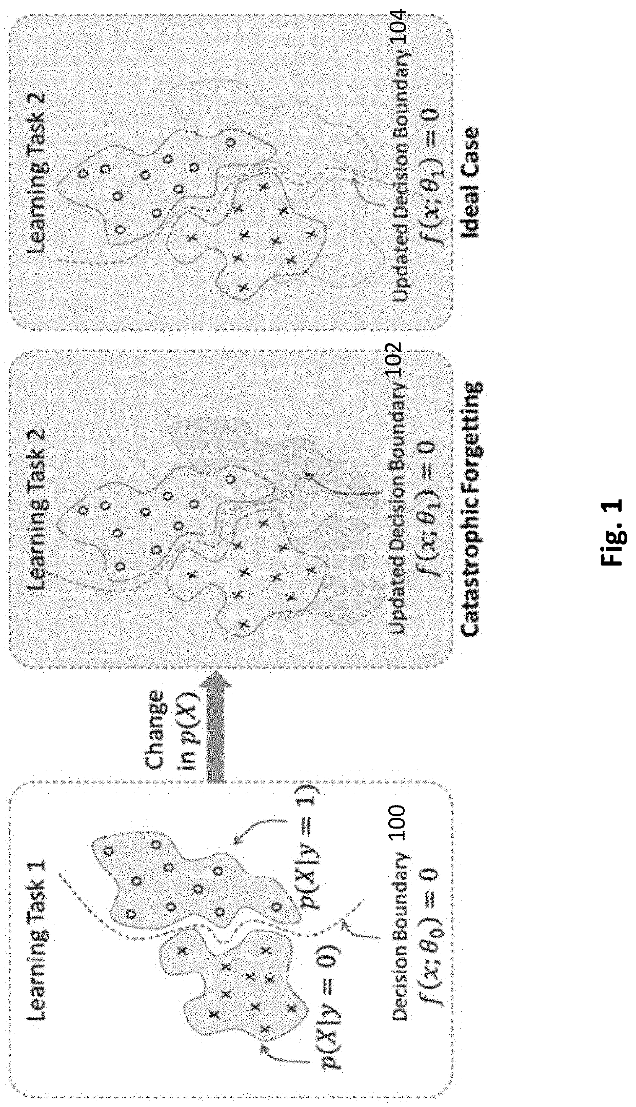 Training a machine learning model using incremental learning without forgetting