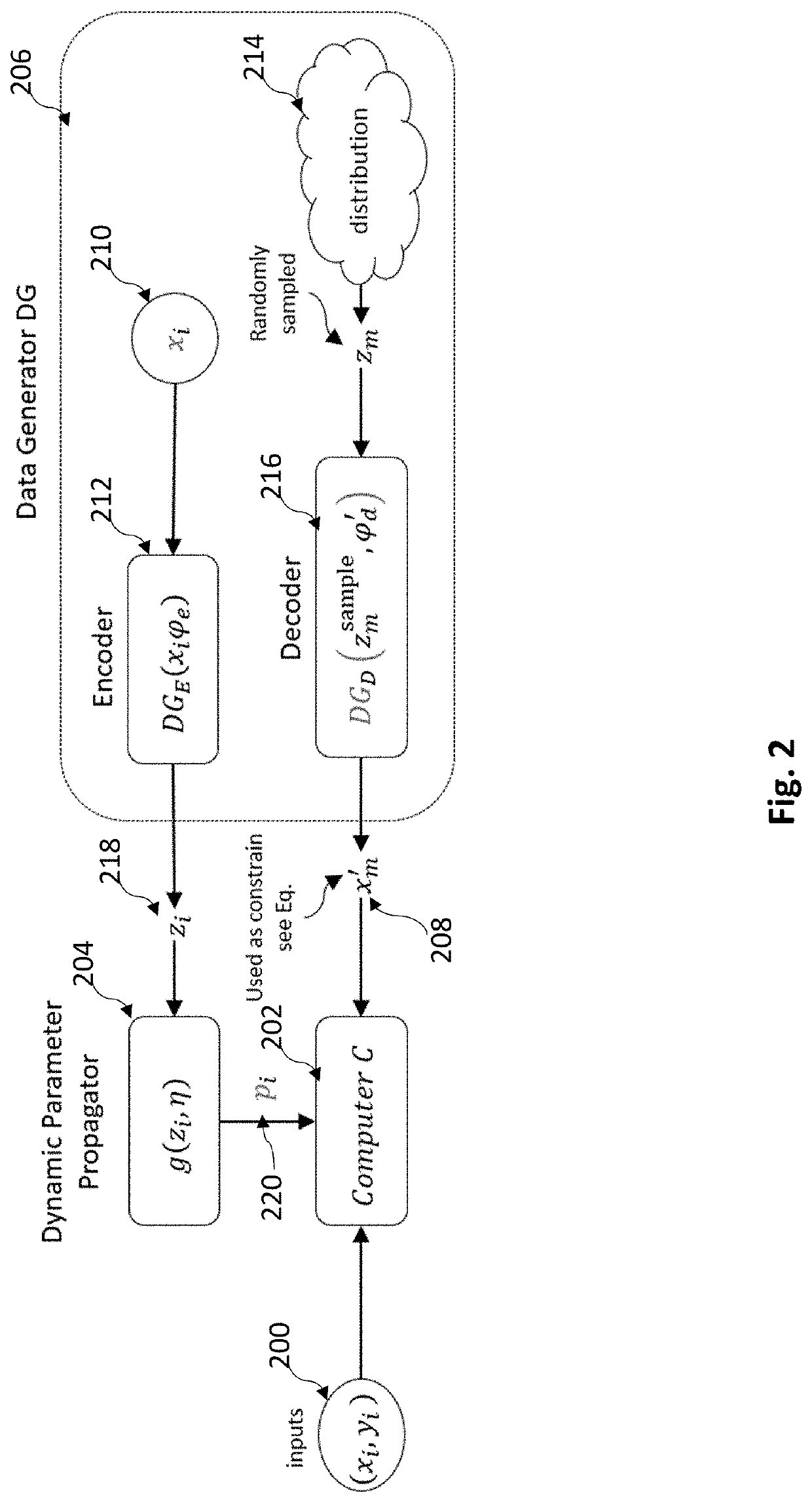 Training a machine learning model using incremental learning without forgetting