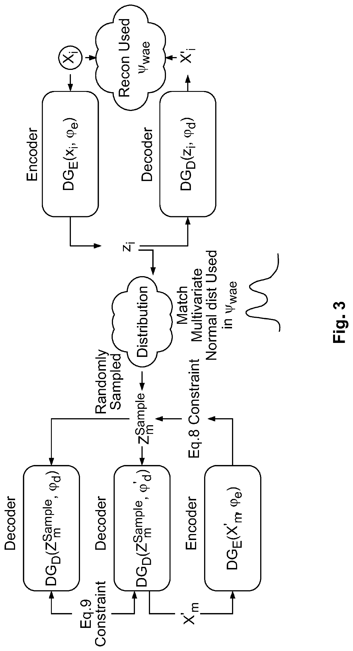 Training a machine learning model using incremental learning without forgetting