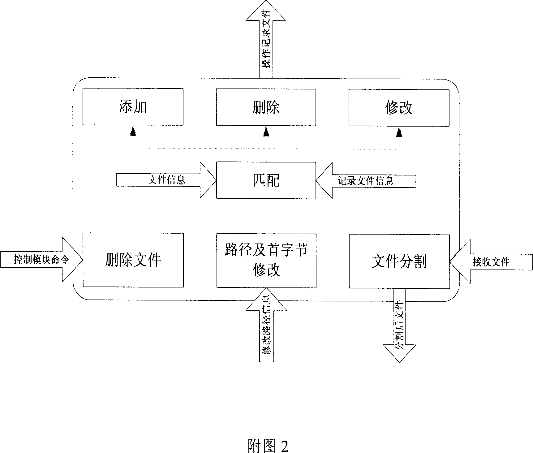 File packing and unpacking method for communication transmission
