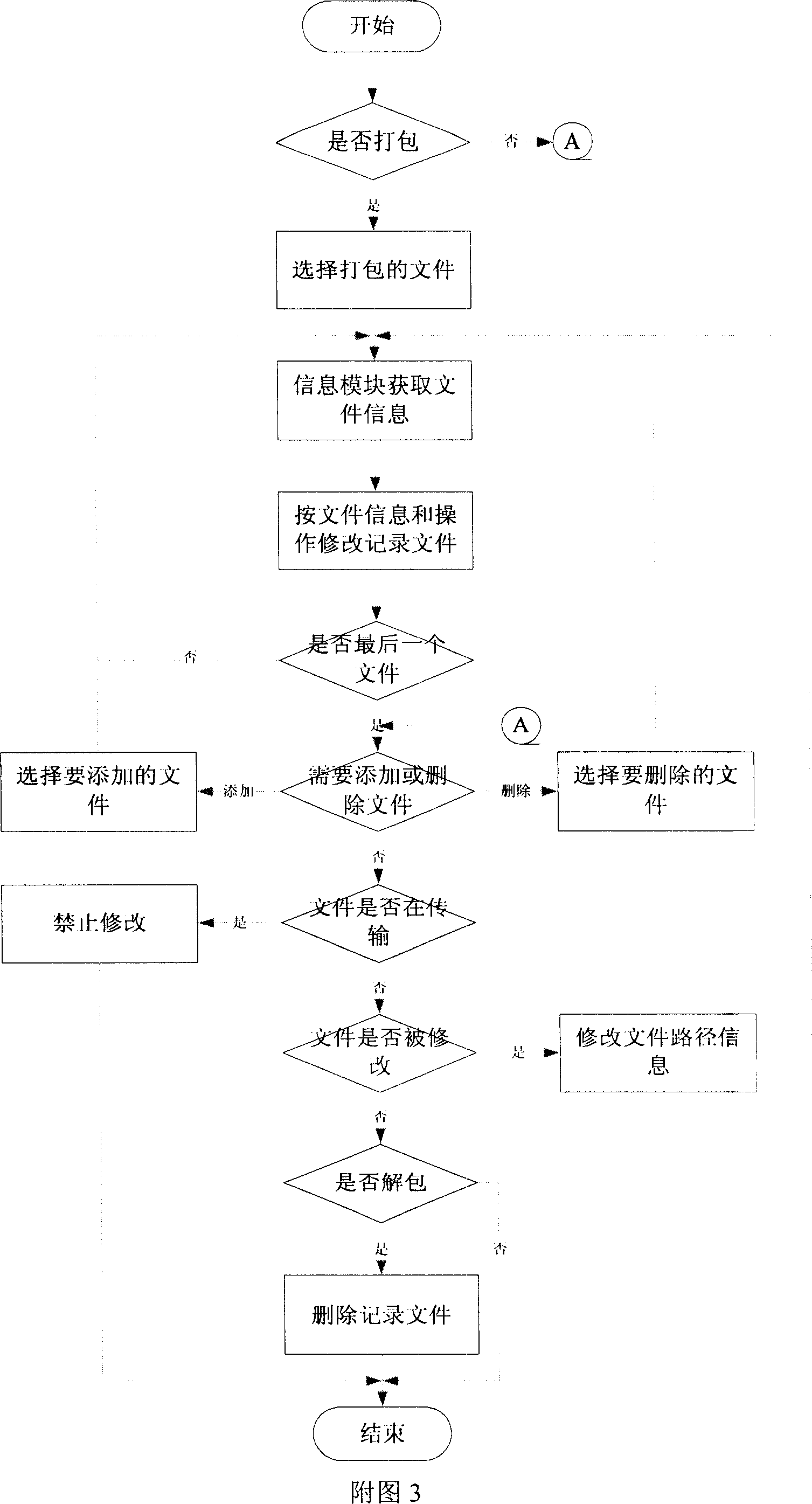File packing and unpacking method for communication transmission
