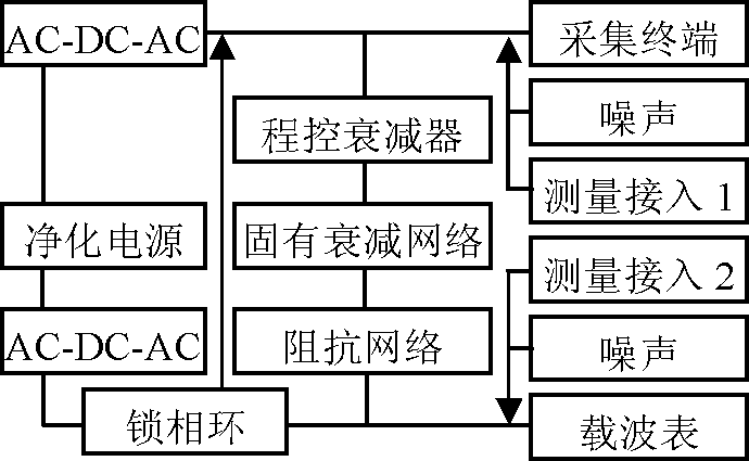 Carrier communication test equipment