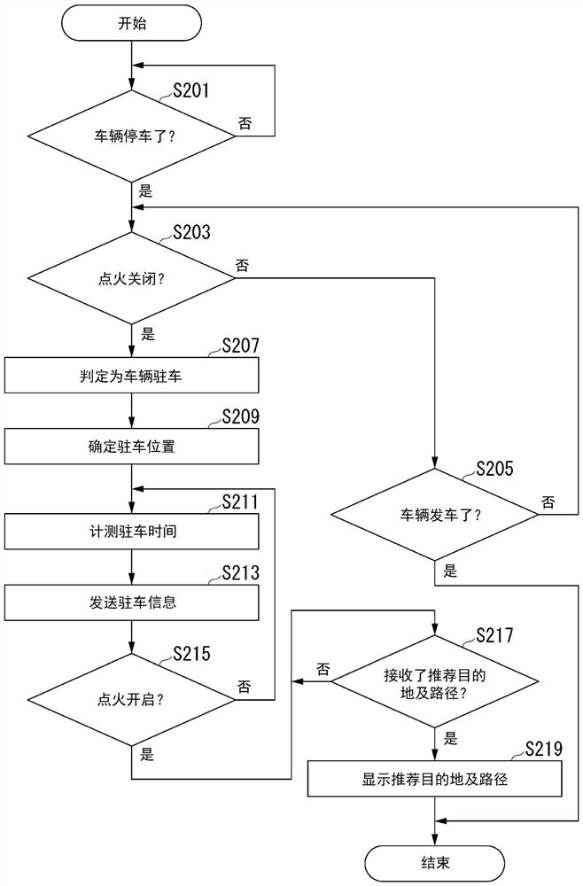 Destination suggestion system and suggestion method, server device, storage medium