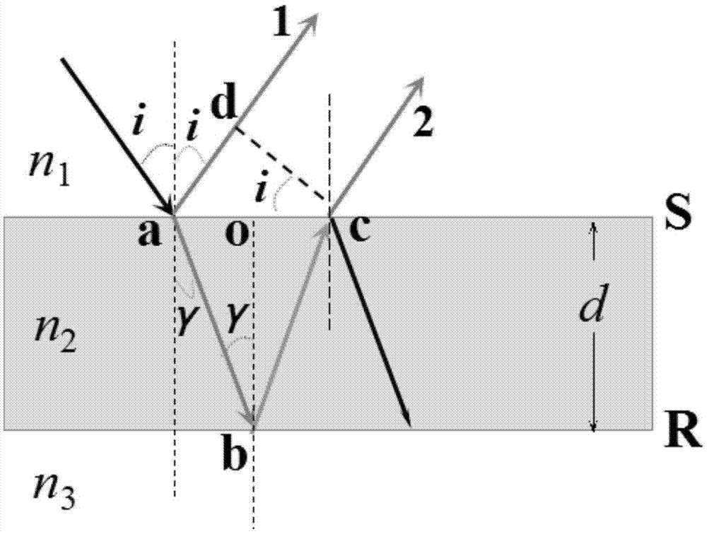 Lens having self-cleaning colorful function and preparation method thereof