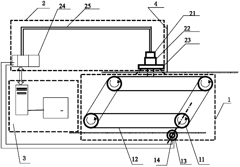 Linear scanning camera machine device and visual instruction innovative experiment method