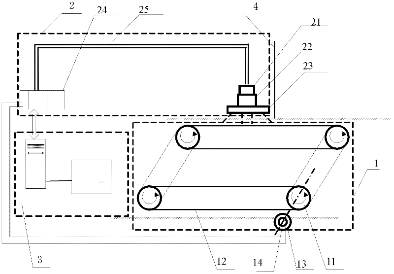 Linear scanning camera machine device and visual instruction innovative experiment method