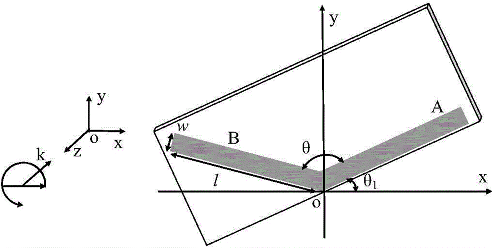 Angle sensor for Internet of Things