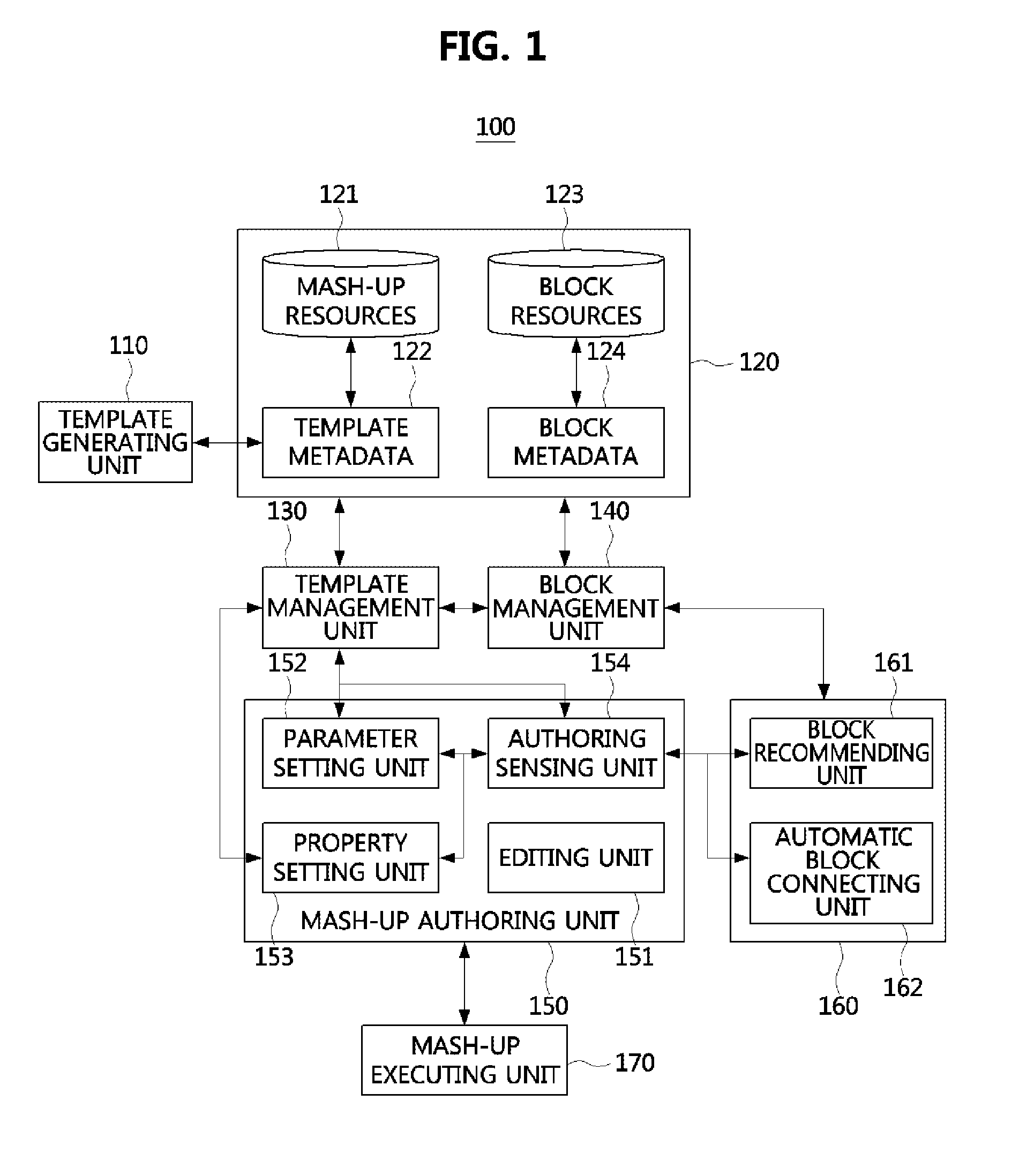 Mash-up authoring device using templates and method thereof