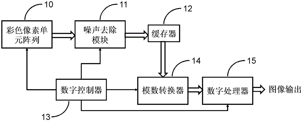 Standard complementary metal oxide semiconductor (CMOS) process-based color image sensor