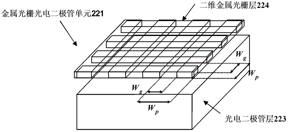 Standard complementary metal oxide semiconductor (CMOS) process-based color image sensor