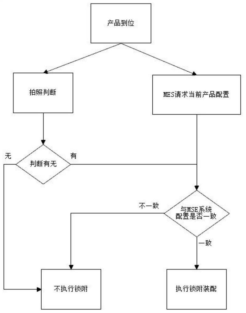 Mixed line screw locking method