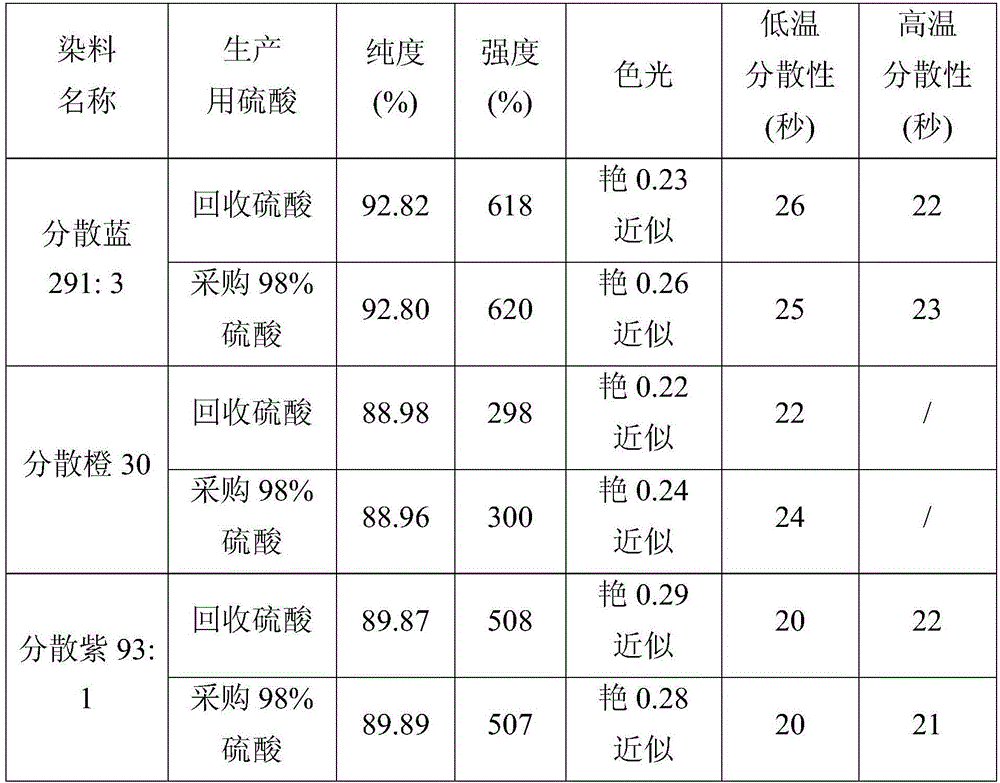 Method and device for purifying, absorbing and recycling chlorinated gas in benzene chlorination process