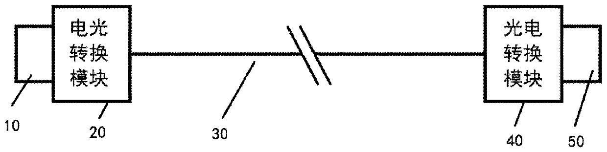 Transmission method and transmission system of DC reference signal