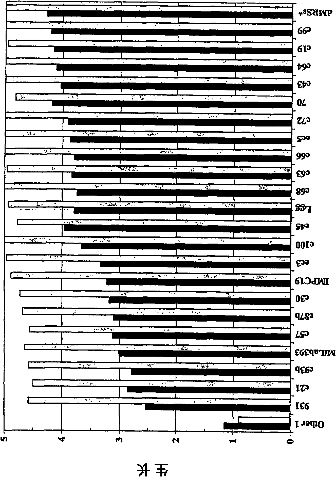 Lactobacillus fermentum ess-1, dsm17851 and its use for the treatment and/or prevention of candidiasis and urinary tracrinfections