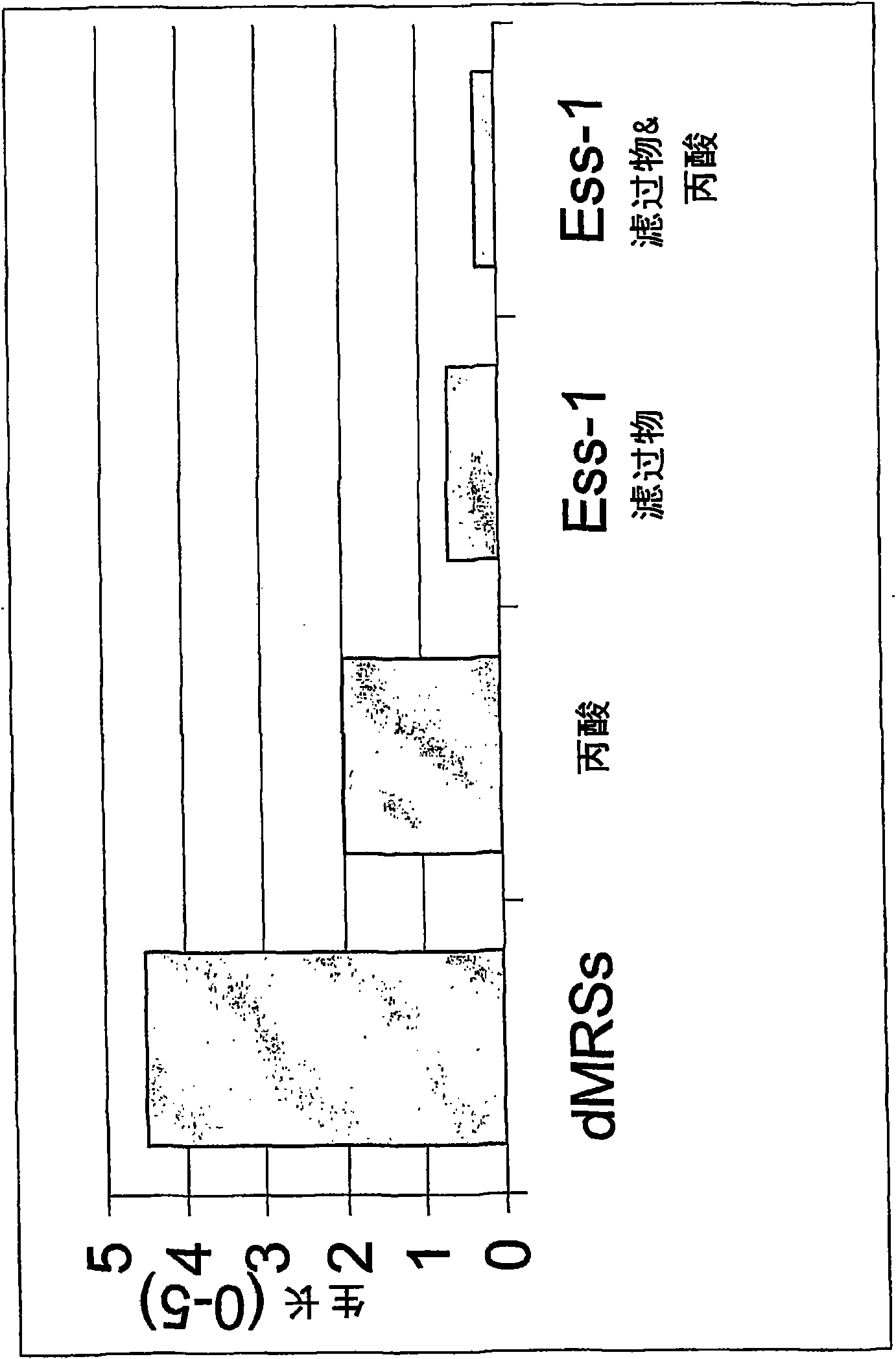 Lactobacillus fermentum ess-1, dsm17851 and its use for the treatment and/or prevention of candidiasis and urinary tracrinfections