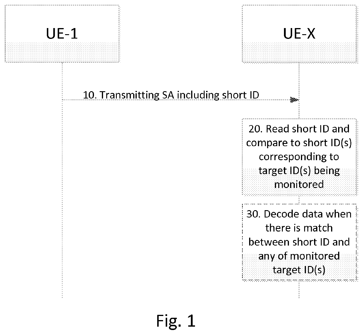 Short identifiers for device-to-device (D2D) broadcast communications