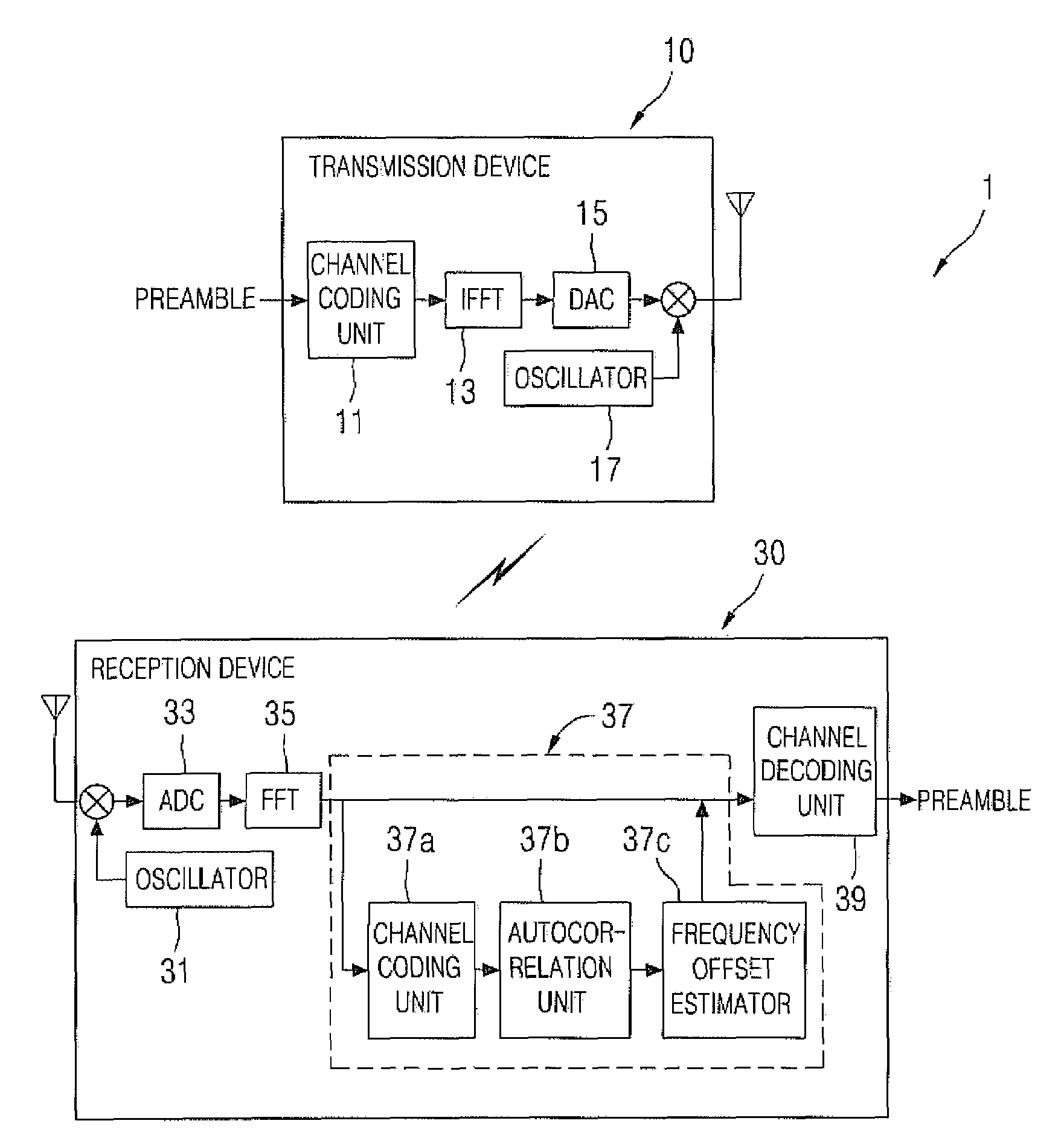 Joint estimation apparatus of channel and frequency offset based on multiband-orthogonal frequency division multiplexing and thereof