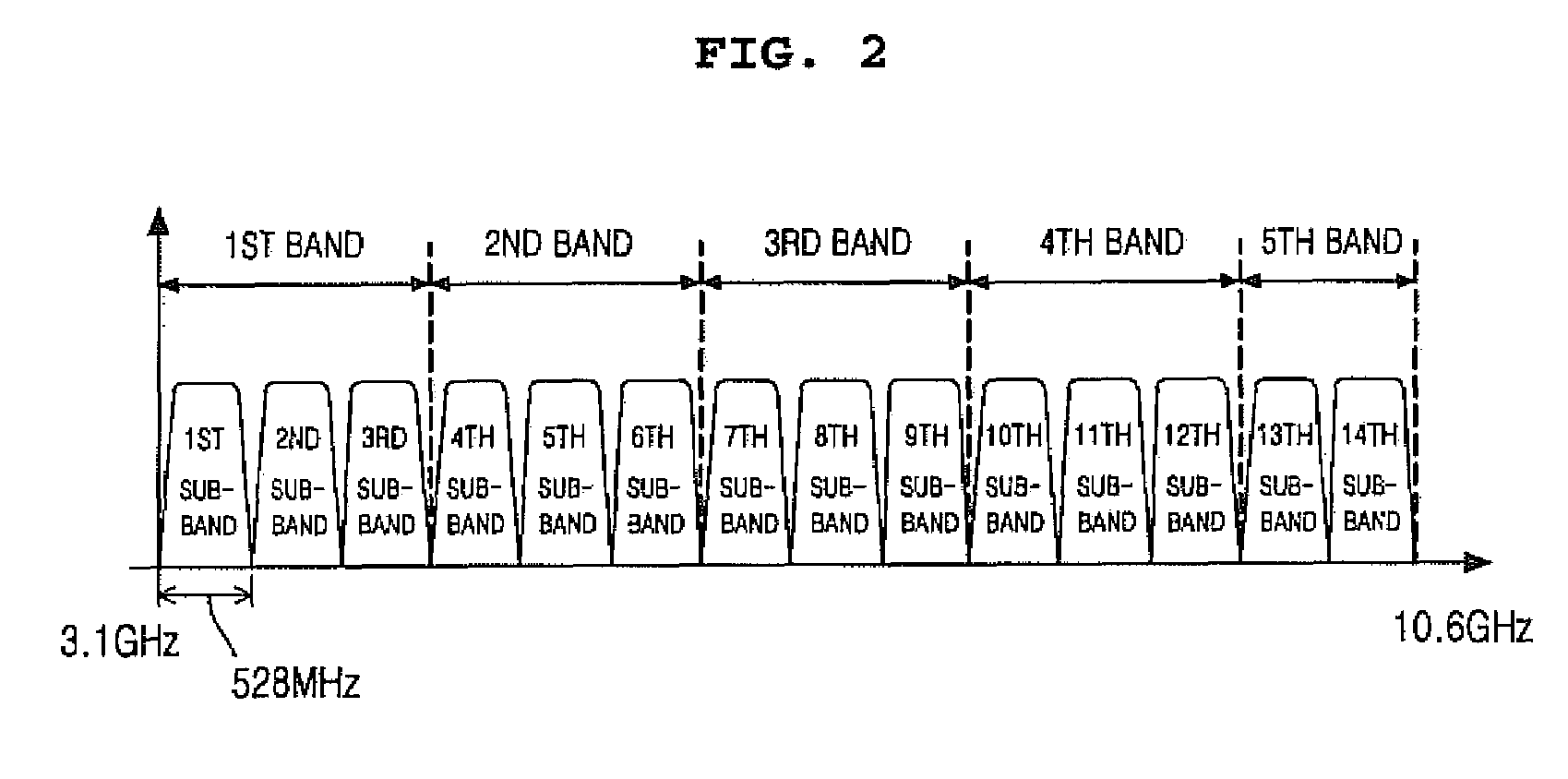 Joint estimation apparatus of channel and frequency offset based on multiband-orthogonal frequency division multiplexing and thereof