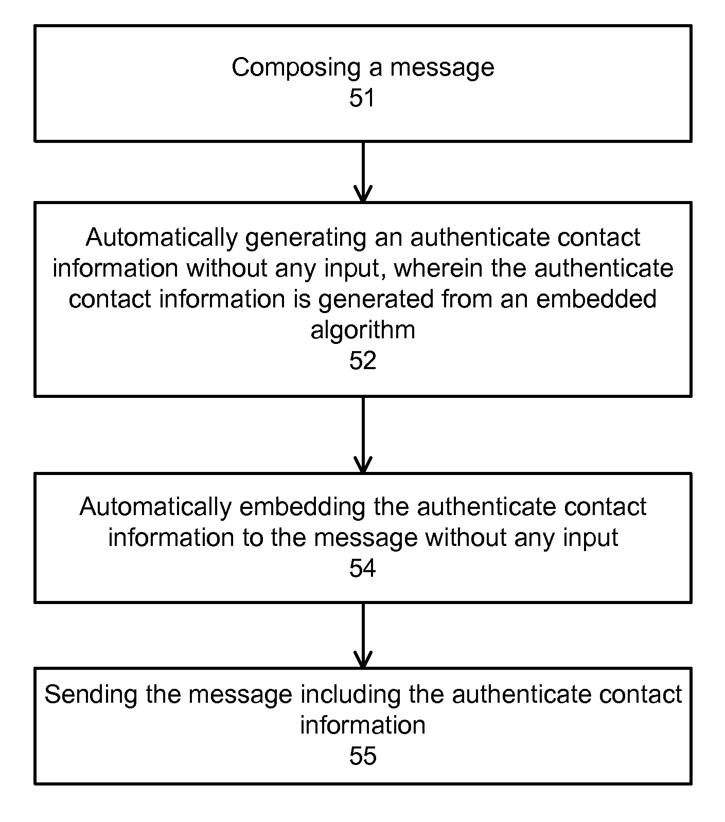 Data communication using disposable contact information