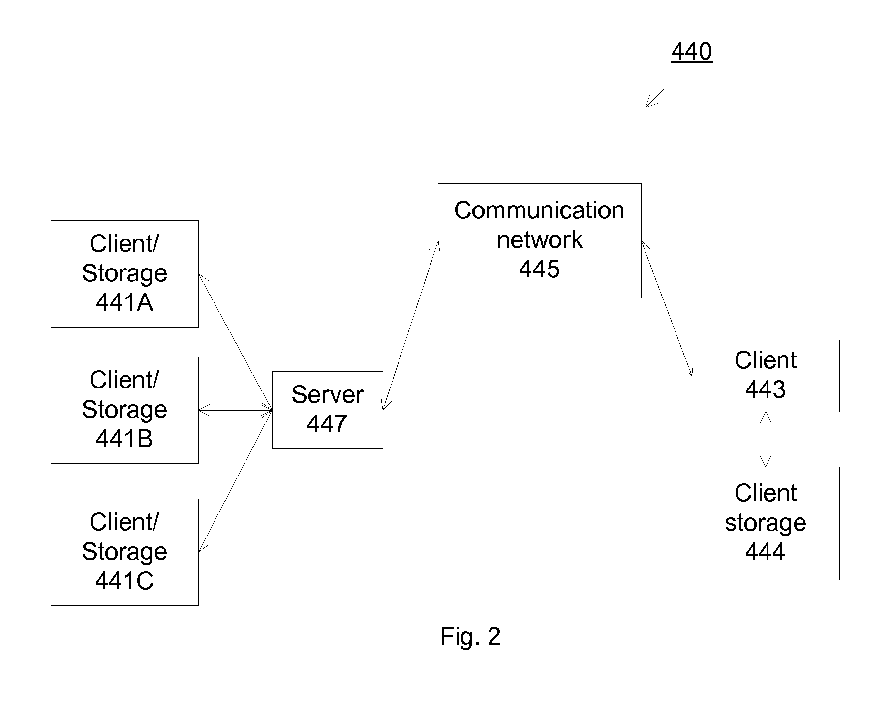 Data communication using disposable contact information