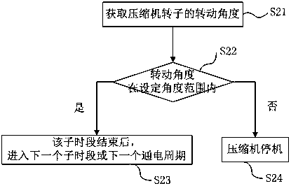 A Control Method for Reducing Compressor Preheating Noise