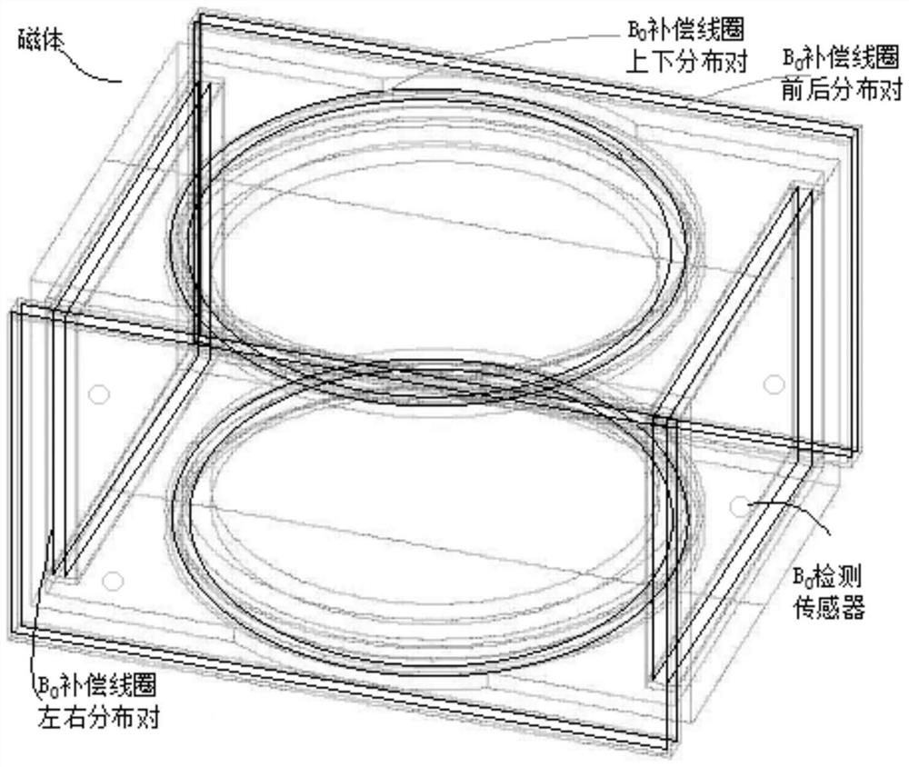 B0 magnetic field compensation device and compensation method of magnetic resonance imaging equipment