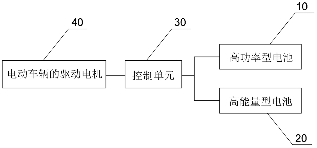 Electric vehicle power supply device and method