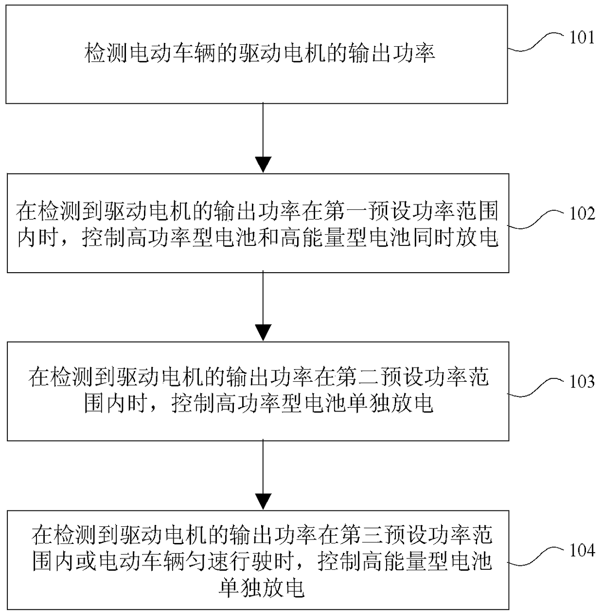 Electric vehicle power supply device and method