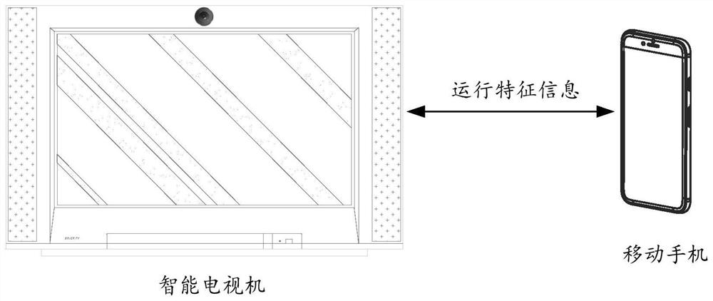 Advertisement graded delivery method based on user terminal, user terminal and storage medium