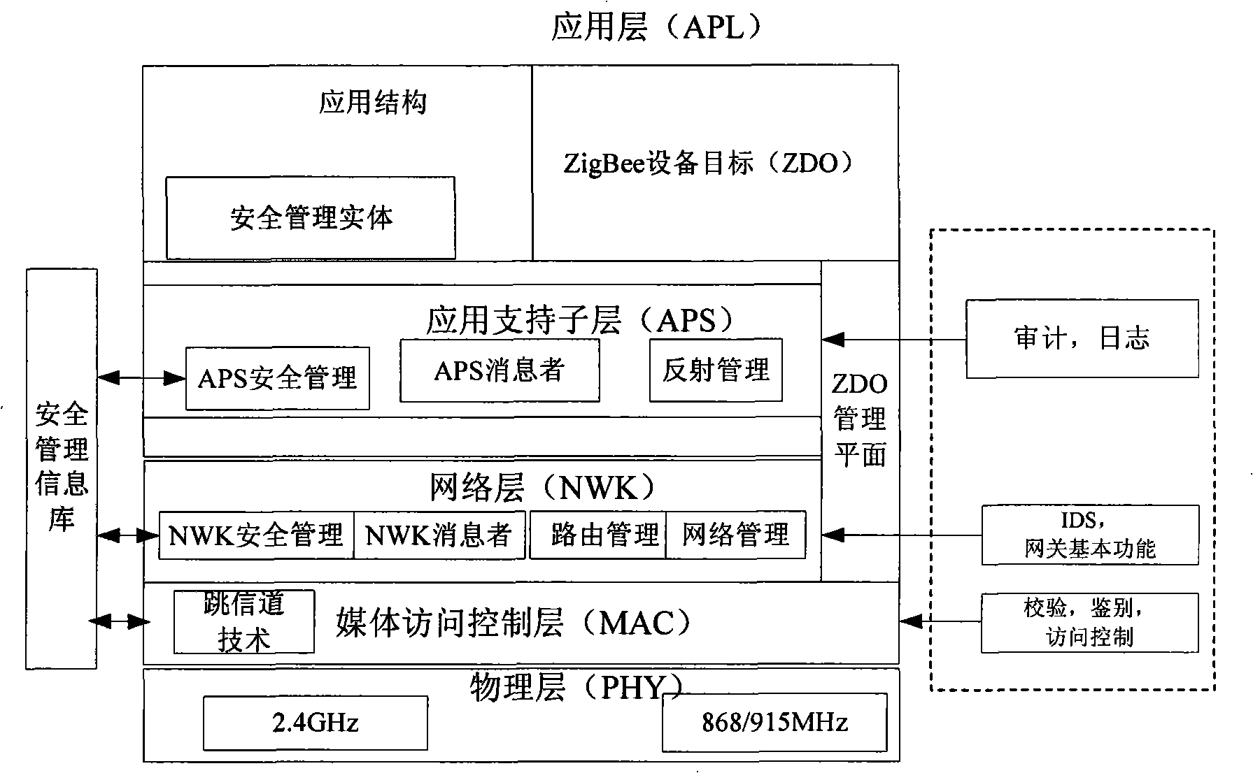 Security system of wireless industrial control network, and method for implementing security policy